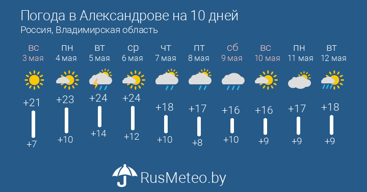 Пробный запуск водопровода